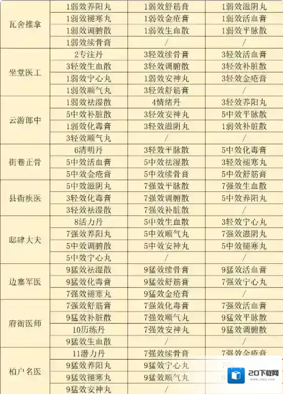 江湖悠悠配方