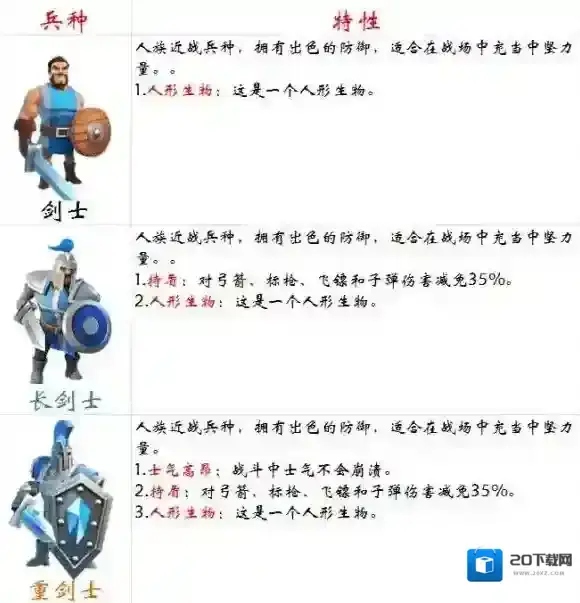 剑与家园剑士兵种厉害吗 剑士兵种优缺点介绍