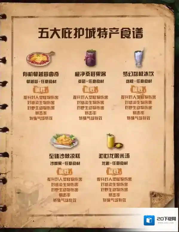 明日之后不太