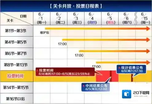 FGO活动