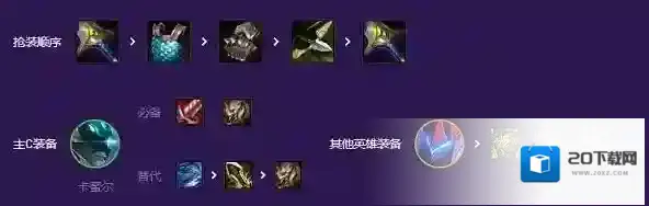 金铲铲之战佛耶戈