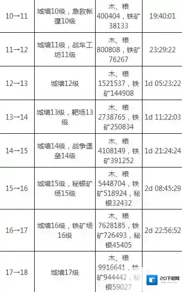 乱世王者一览