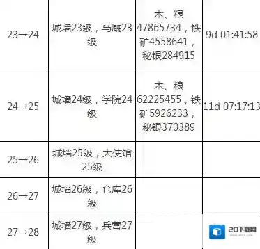 乱世王者升级
