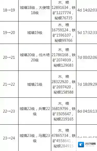 乱世王者建筑