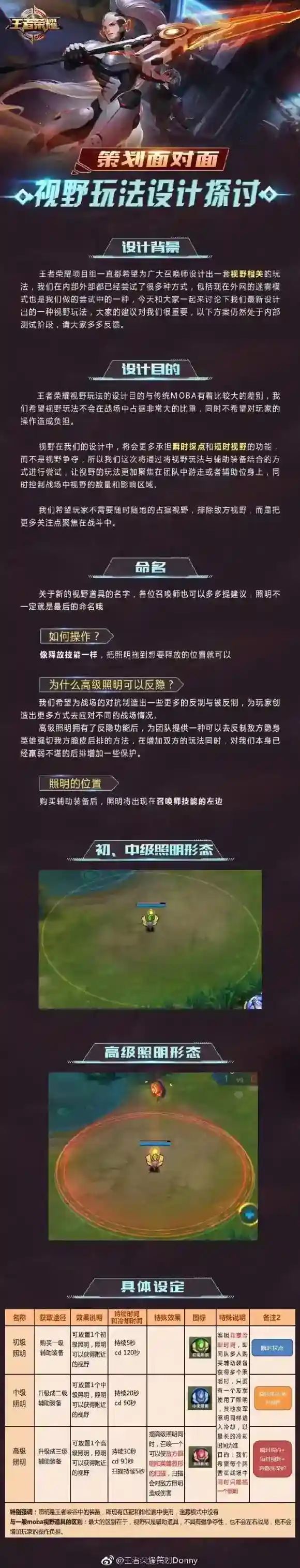 王者荣耀“视野设计”思路及后续计划