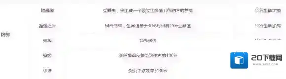 阴阳师掉落