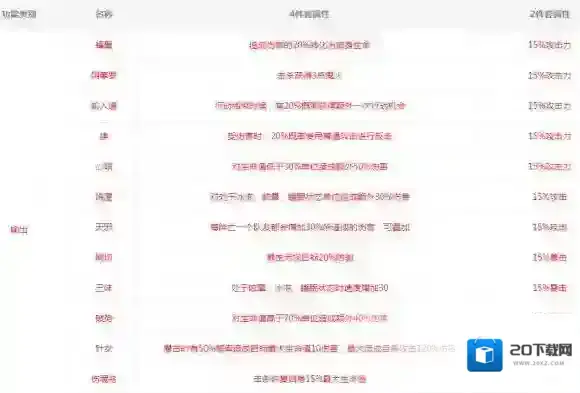 阴阳师御魂大全，御魂掉落及属性一览