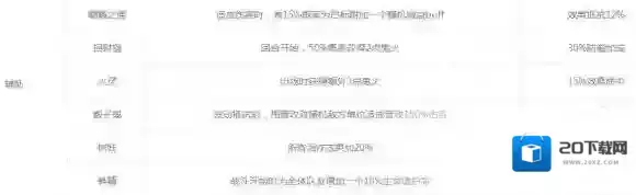 阴阳师一览