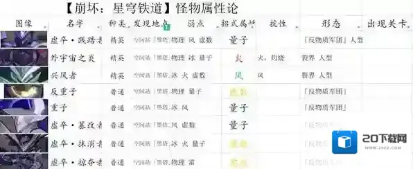 崩坏星穹铁道平民主线阵容推荐