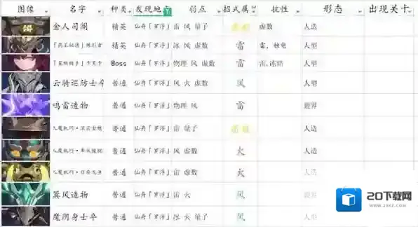 崩坏星穹铁道丹恒