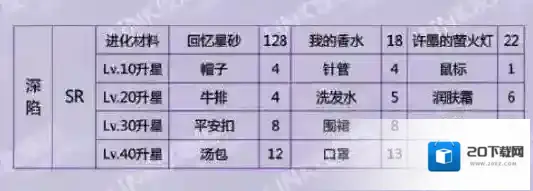 恋与制作人许墨