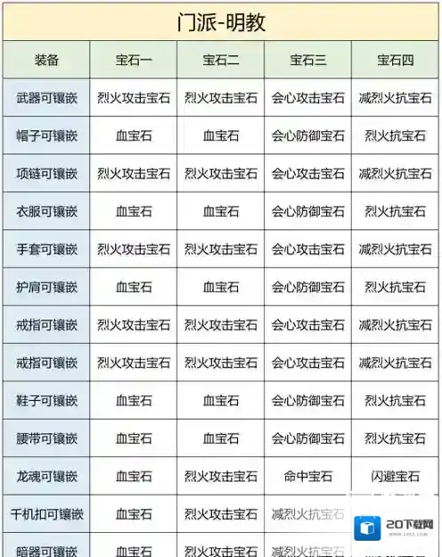 天龙八部2飞龙战天属性