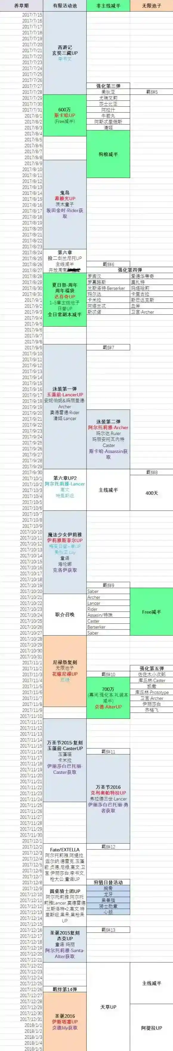 FGO国服2017下半年活动介绍 国服2017下半年有什么活动