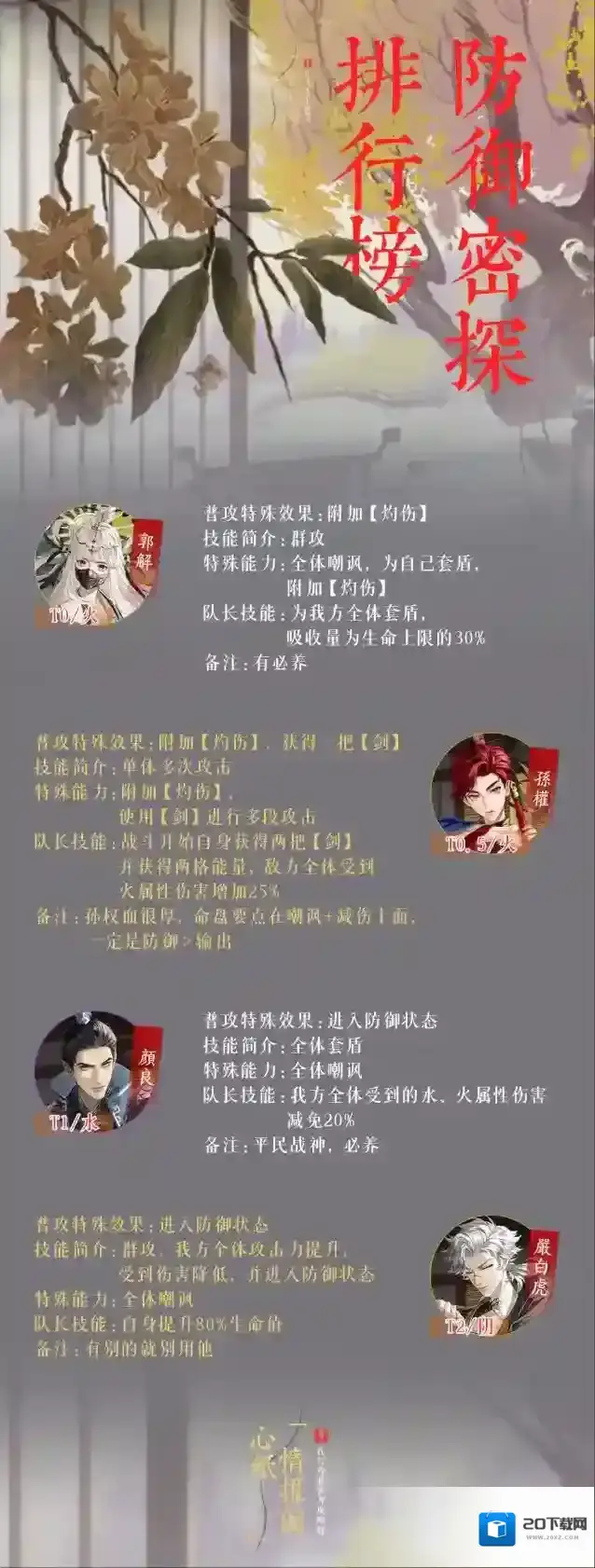 代号鸢杨修