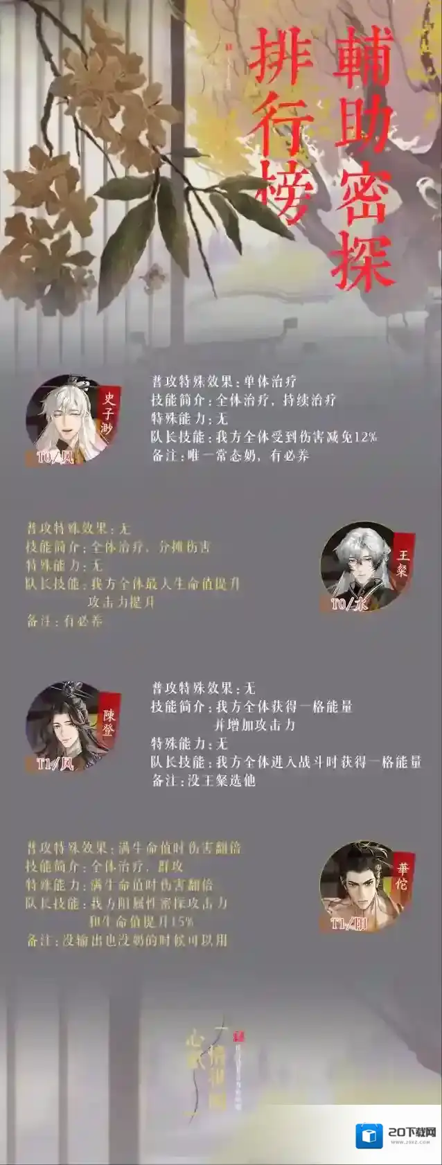代号鸢排行榜