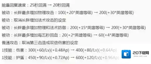 王者荣耀体验服 王者荣耀英雄调整 王者荣耀装备调整 红莲斗篷调整