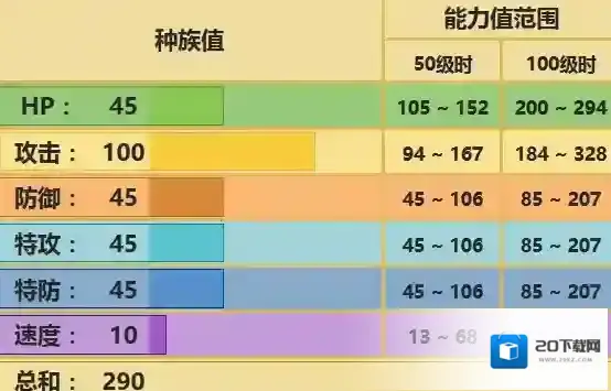 口袋妖怪究极日月大颚蚁配招 大颚蚁性格及对战玩法