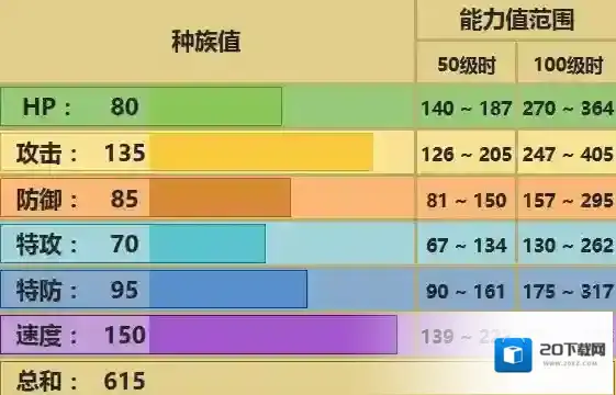 口袋妖怪究极日月Mega化石翼龙怎么配招 对战玩法心得