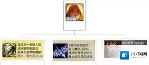 金铲铲之战蕾欧娜怎么样 技能强度解析