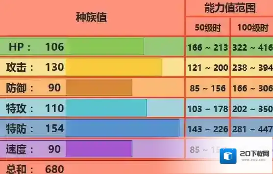口袋妖怪究极日月凤王性格 凤王配招及对战玩法